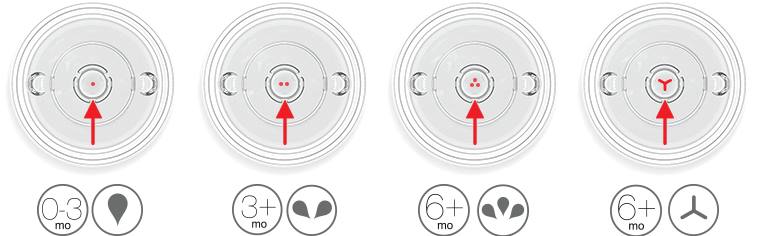 Comotomo flow rates and what they look like